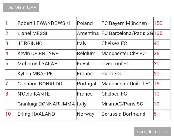 假设你跟莱万多夫斯基换一周生活，账单和训练日历会让你怀疑人生