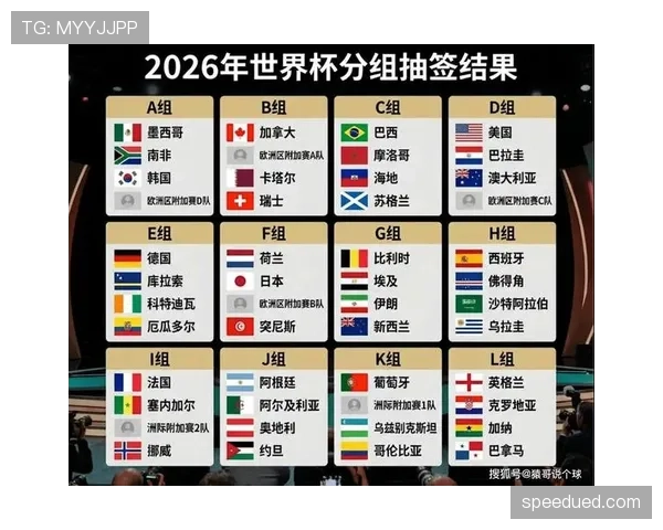 2026世界杯48队12小组赛制怎么分组，小组第三如何出线